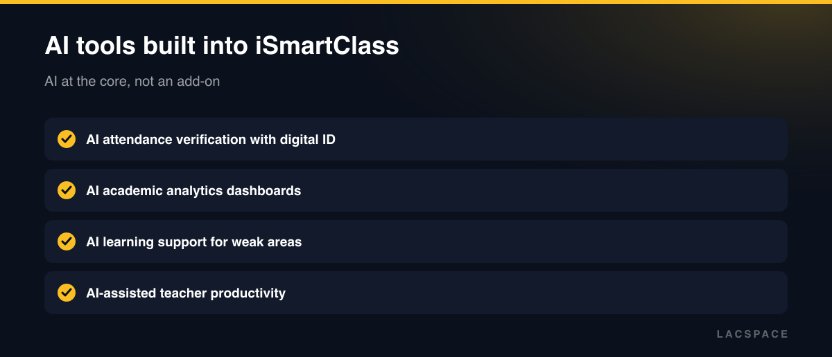 iSmartClass AI tools: attendance verification, academic analytics, learning support, teacher productivity