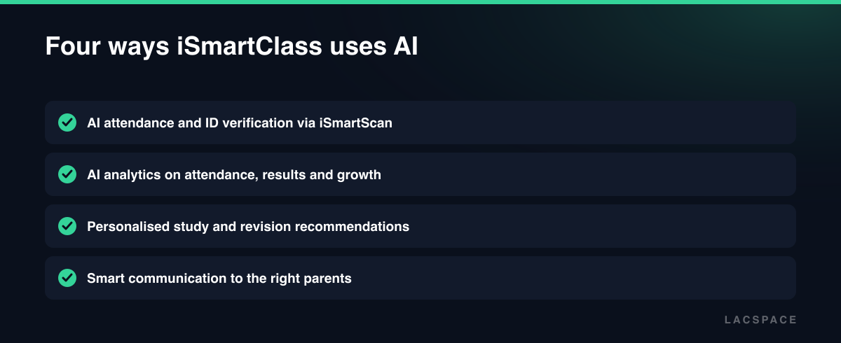 Four AI uses in iSmartClass: attendance verification, analytics, personalised learning, smart communication
