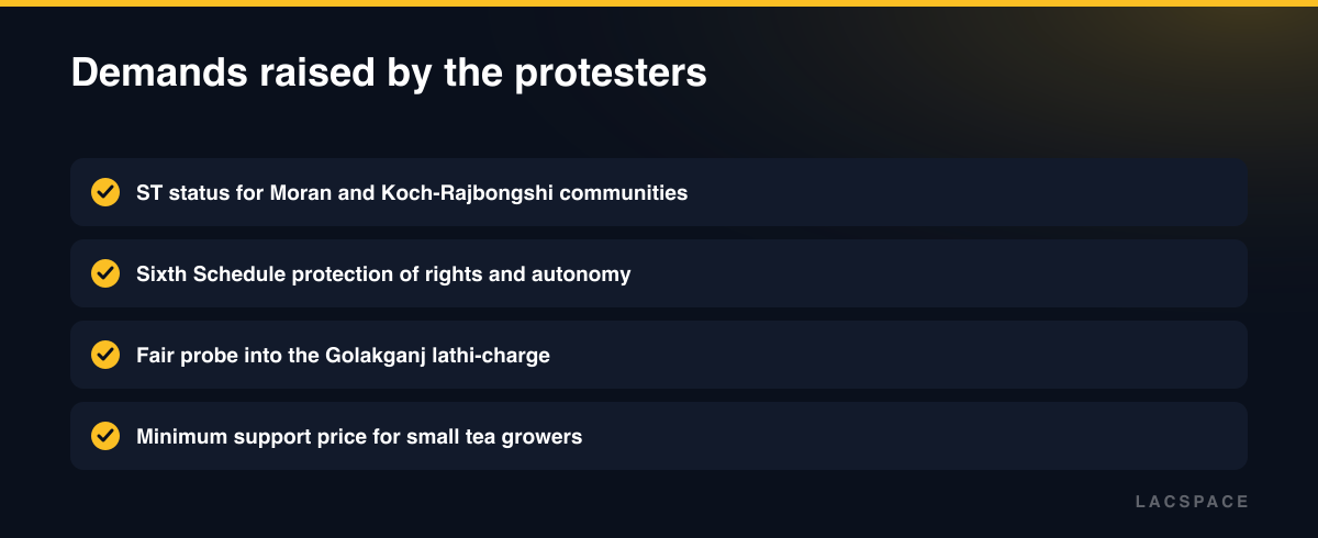 Checklist of four Assam demands: ST status, Sixth Schedule protection, lathi-charge probe and MSP for tea growers