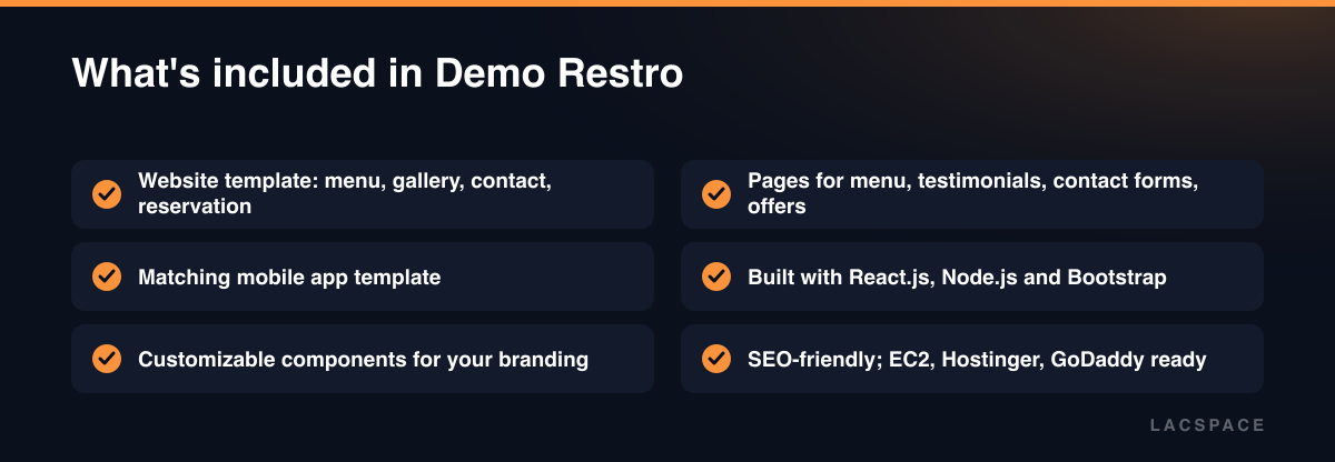 Checklist of Demo Restro features: website and app templates, custom components, built-in pages, tech stack, SEO