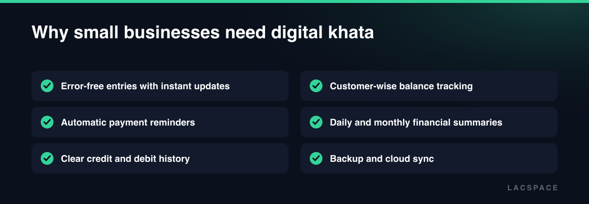Checklist of digital khata benefits: error-free entries, reminders, credit history, balances, summaries and cloud backup