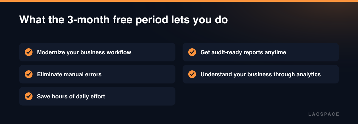 Checklist of benefits during Khata's 3-month free period: modern workflow, fewer errors, saved time, reports, analytics