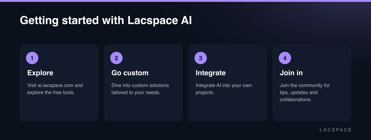 Four steps: explore the free tools, try custom solutions, integrate AI into projects, join the community
