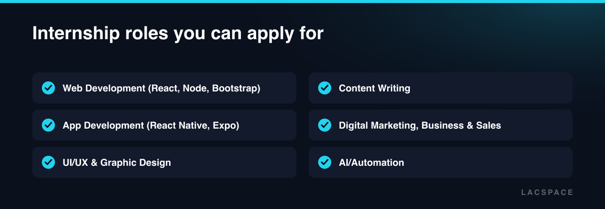 Checklist of Lacspace internship roles: web and app development, UI/UX design, content, marketing and sales, AI