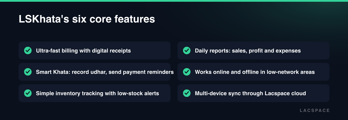 LSKhata core features: fast billing, smart khata, inventory, daily reports, offline mode, multi-device sync