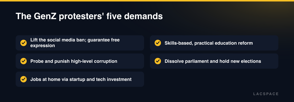 Checklist of five GenZ demands: lift social media ban, act on corruption, jobs, education reform and new elections