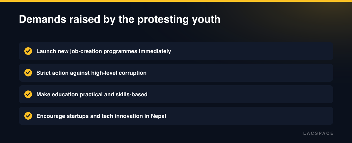 Checklist of four youth demands: job creation, action on corruption, skills-based education and support for startups