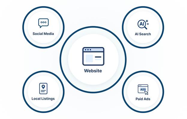 How to Build & Grow Your Online Presence as a Small Business | Cegrix Blog