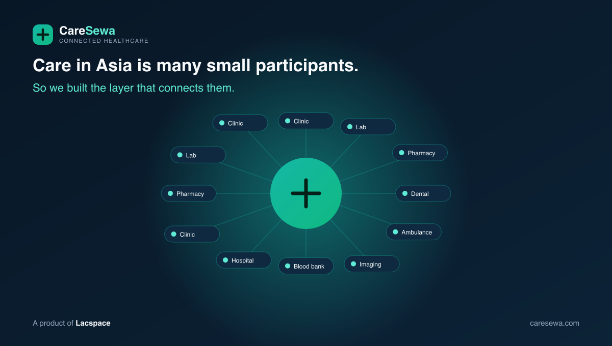 CareSewa connects Asia’s many small healthcare participants