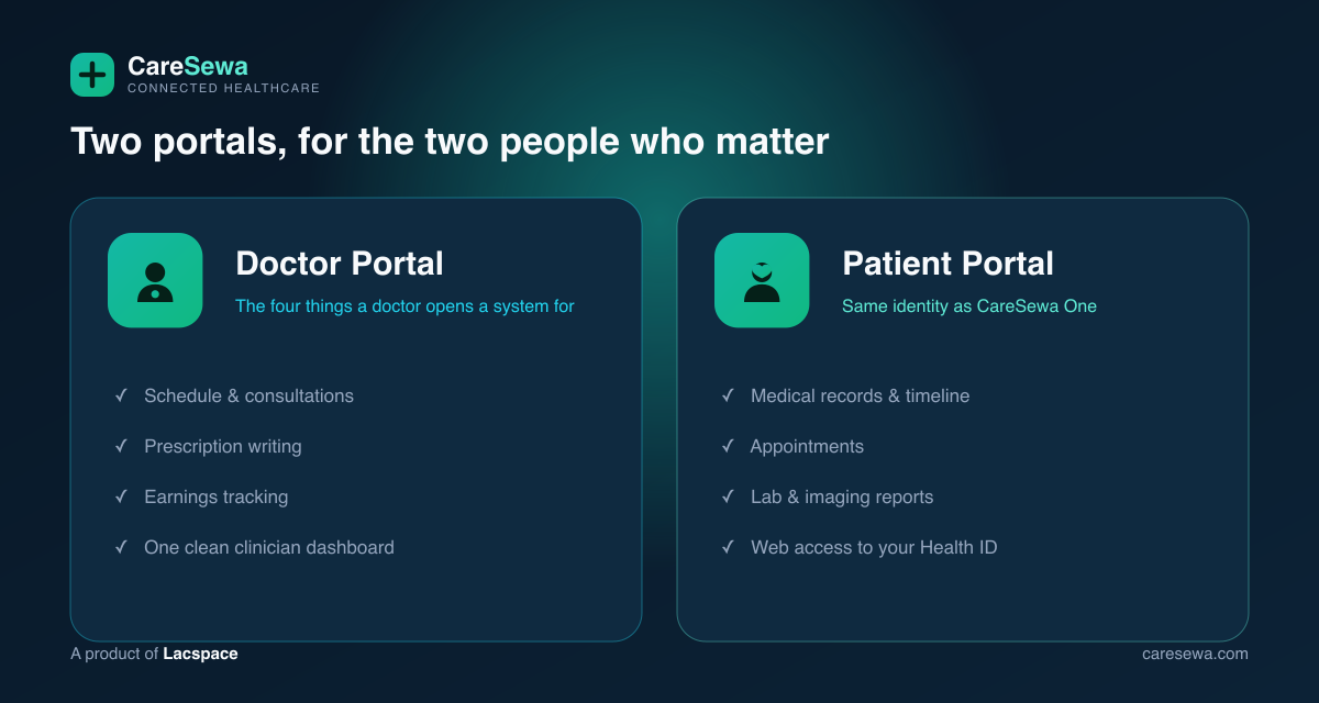 CareSewa Doctor Portal and Patient Portal