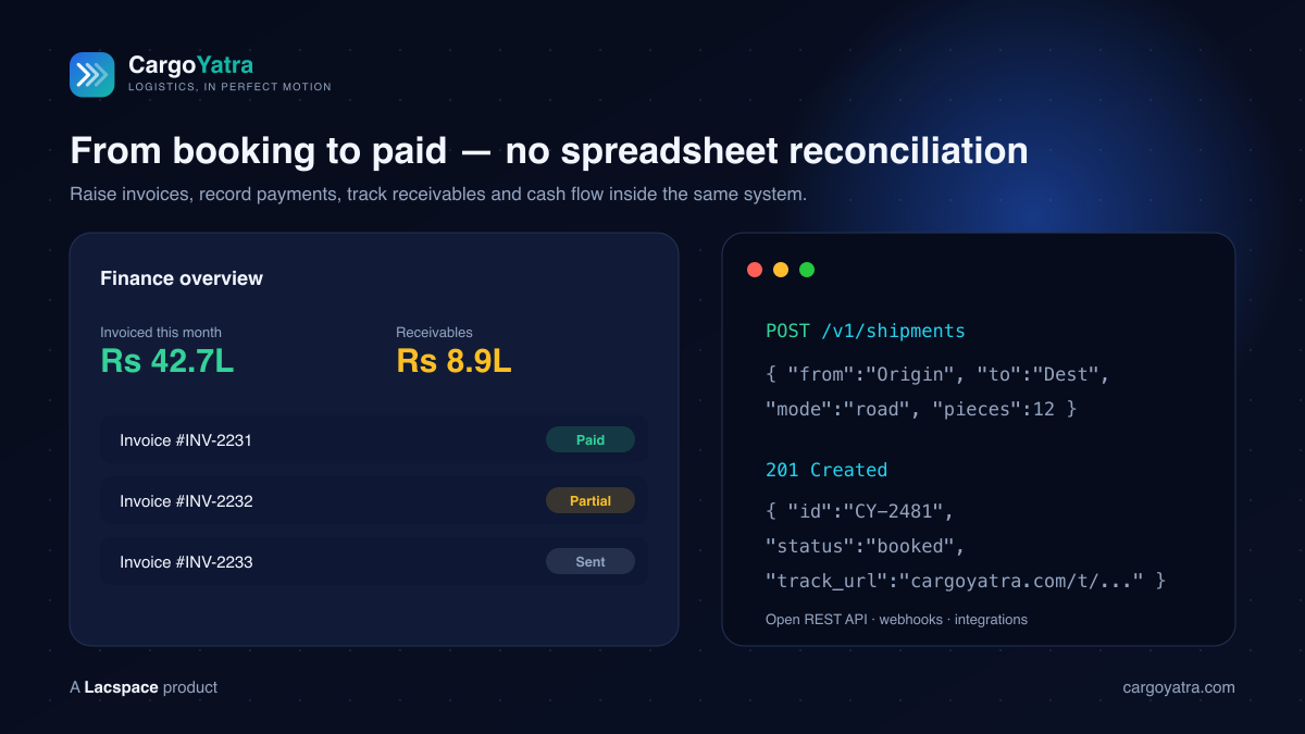 CargoYatra finance — invoicing, payments and receivables tied to each shipment, plus an open REST API
