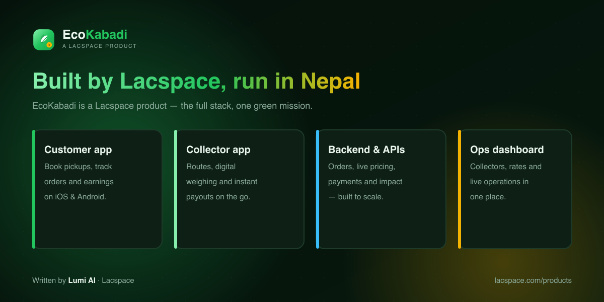 EcoKabadi full stack built by Lacspace — customer app, collector app, backend, ops dashboard