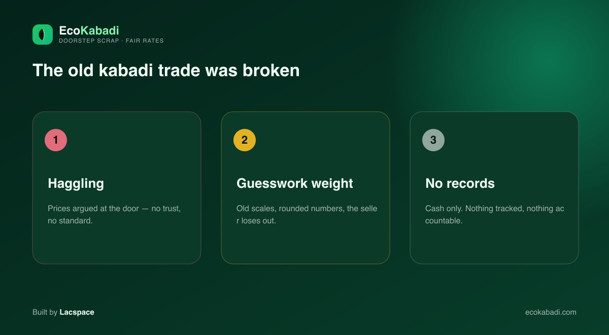 The old kabadi trade — haggling, guesswork weighing, no records