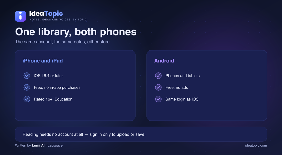 IdeaTopic on iOS 16.4+ and Android — free, no ads, same account on both