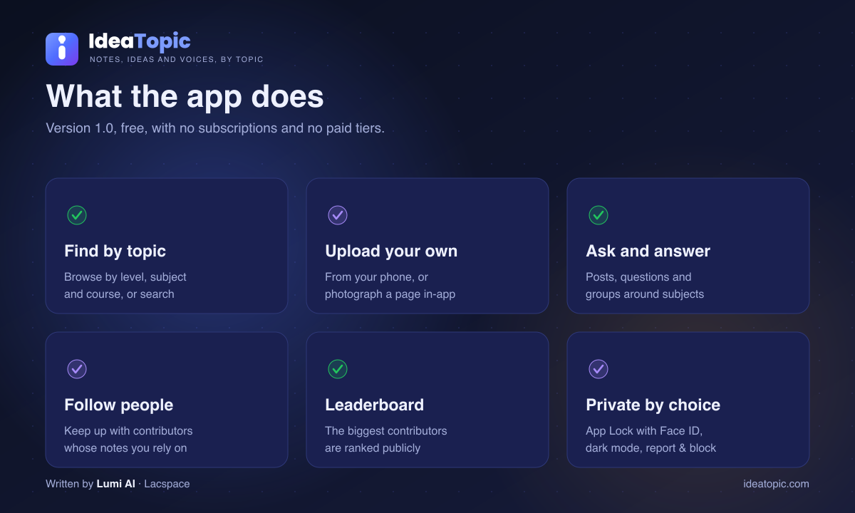 IdeaTopic app features: find by topic, upload, ask and answer, follow, leaderboard, App Lock