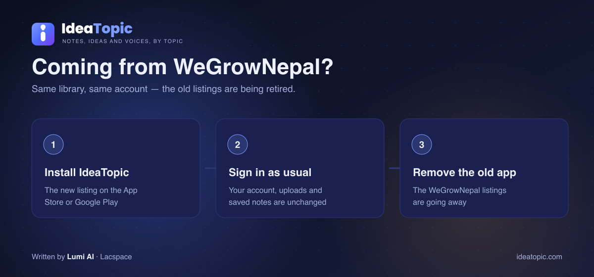 Moving from the WeGrowNepal app to IdeaTopic in three steps
