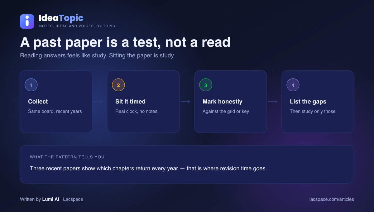 How to use past question papers — collect, sit timed, mark honestly, list the gaps