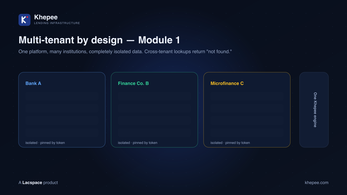 Khepee multi-tenancy — one engine, many institutions, isolated data.