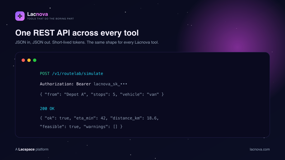 One REST API across every Lacnova tool