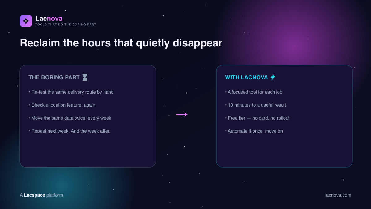 Reclaim the hours that quietly disappear with Lacnova