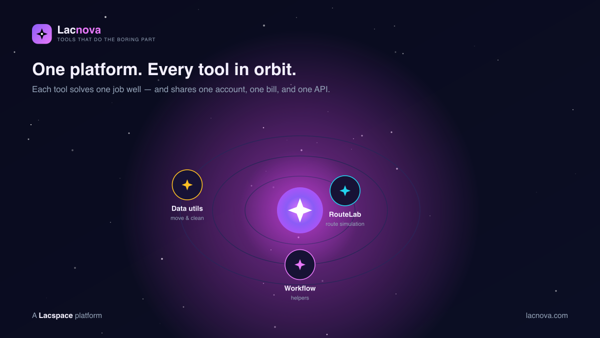 Lacnova platform — tools in orbit around one account