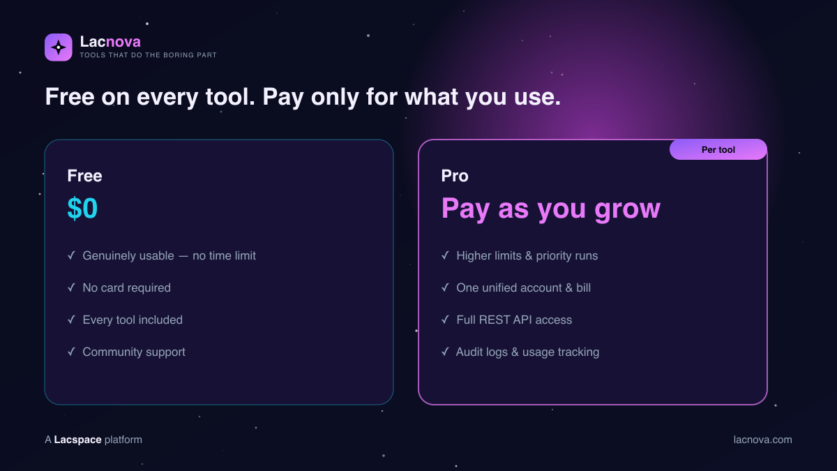 Free on every Lacnova tool; pay only for what you use