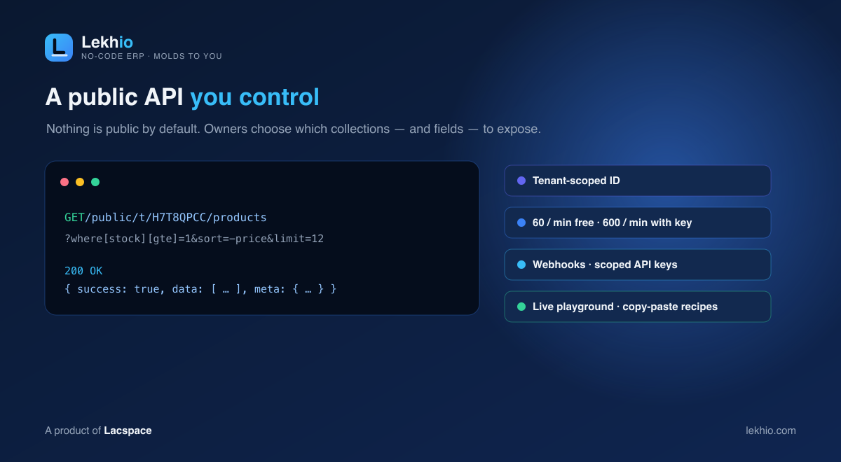 Lekhio public API — tenant-scoped, opt-in, with a live playground