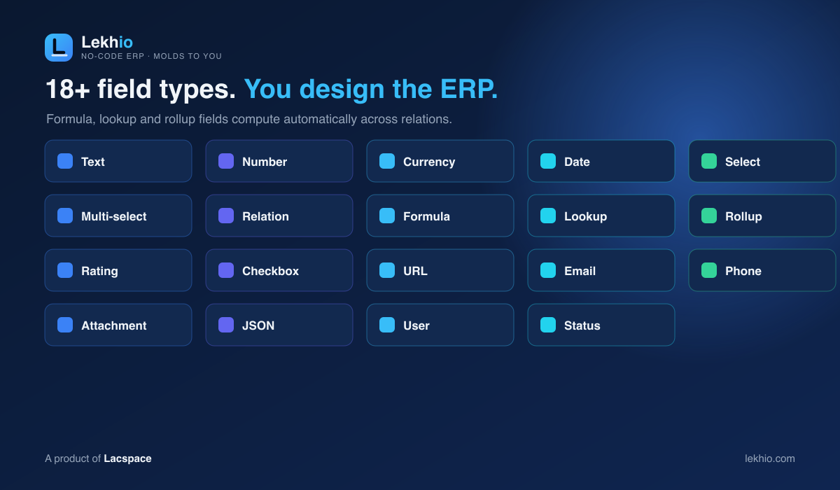 Lekhio has 18+ field types so you design your own ERP