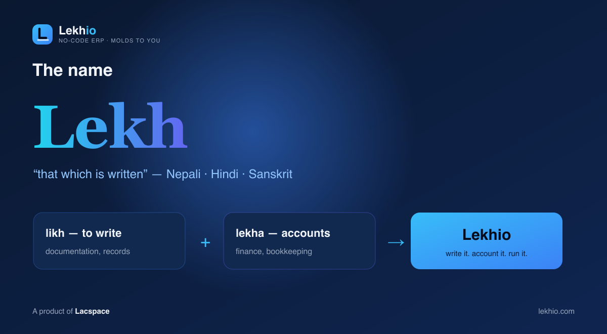 The meaning of Lekhio — from लेख, that which is written