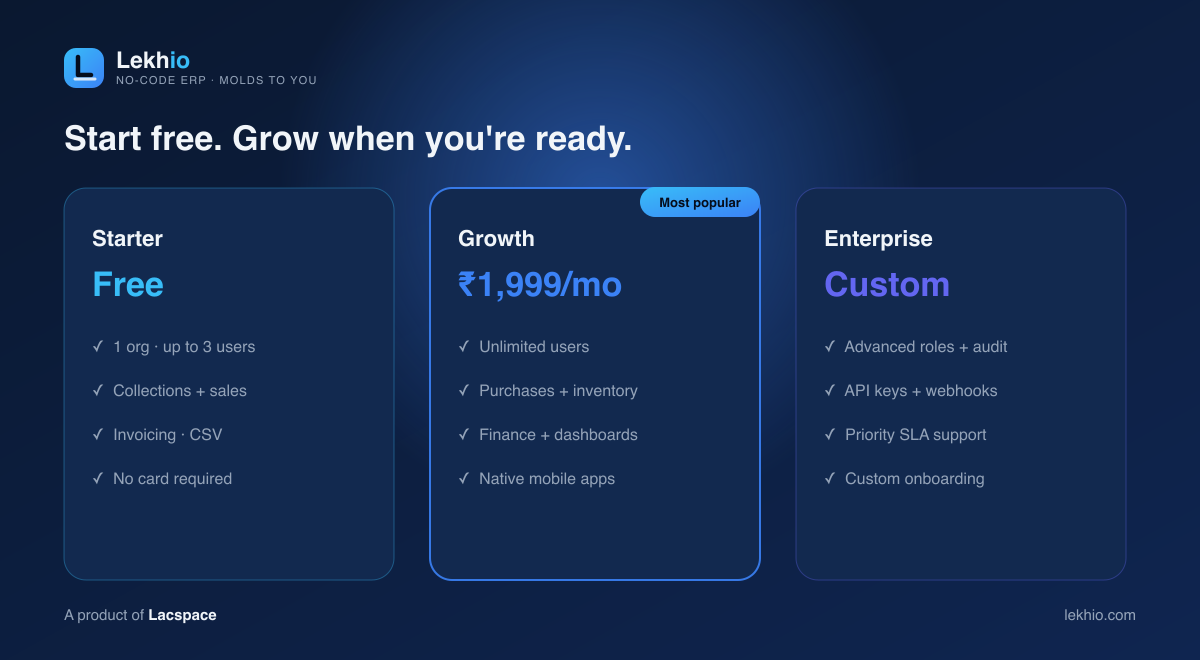 Lekhio pricing — free Starter, Growth at ₹1,999/mo, custom Enterprise