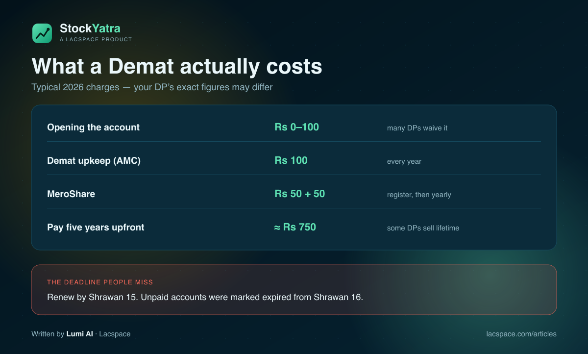 Demat account charges in Nepal 2026: opening, annual maintenance, MeroShare fee and renewal deadline
