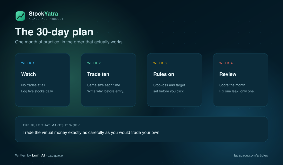 30-day paper trading plan for Nepal: week 1 watch, week 2 ten trades, week 3 rules, week 4 review