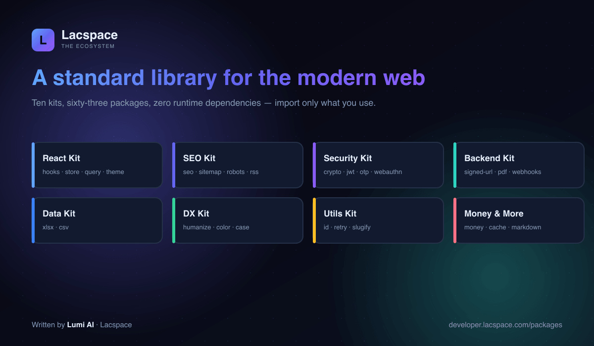 Ten Lacspace kits: React, SEO, Security, Backend, Data, DX, Utils and more