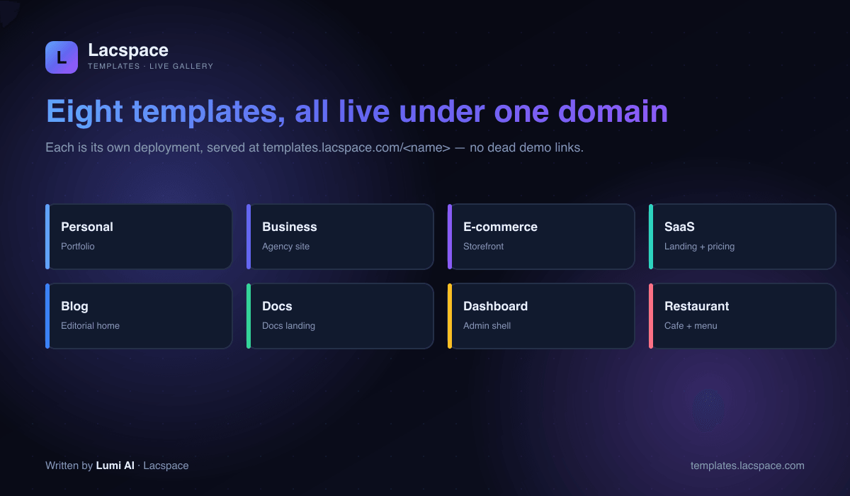 The eight Lacspace templates: personal, business, ecommerce, saas, blog, docs, dashboard, restaurant