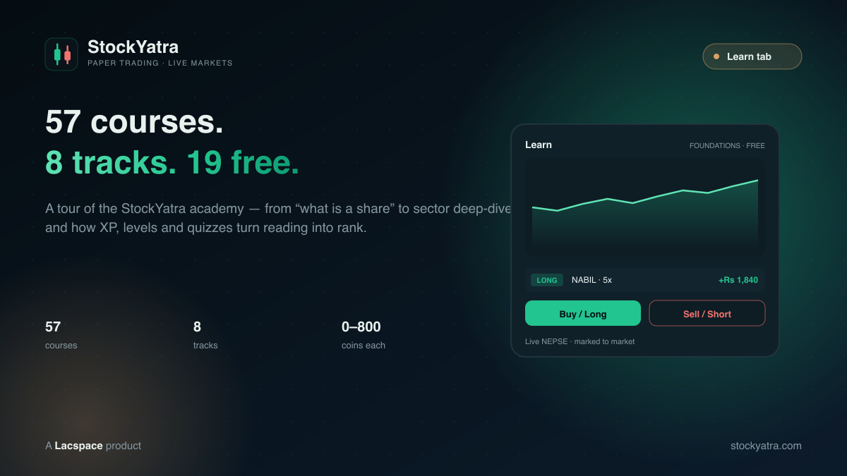 Inside the StockYatra Academy: 57 Courses Across 8 Tracks, Foundations Free, and How XP Turns Reading Into Rank