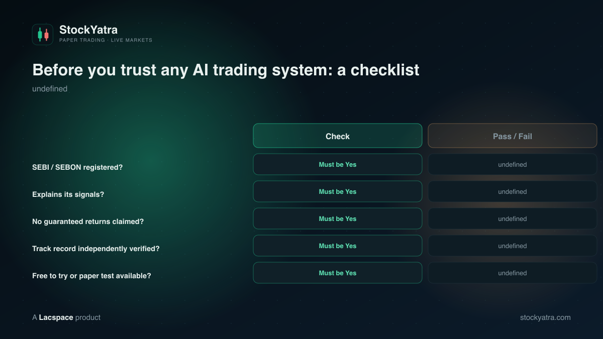 AI trading system checklist: SEBI registered, explains signals, no guaranteed returns, independent track record, free trial