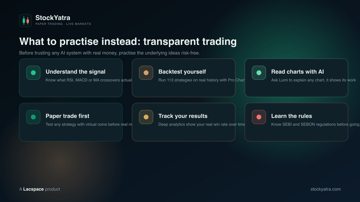How to practise transparent trading: understand signals, backtest with Pro Chart, read charts with Lumi, paper trade first