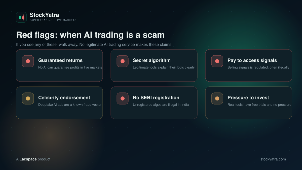 Red flags in AI trading scams: guaranteed returns, secret algorithm, pay for signals, celebrity endorsement, no SEBI registration, pressure to invest
