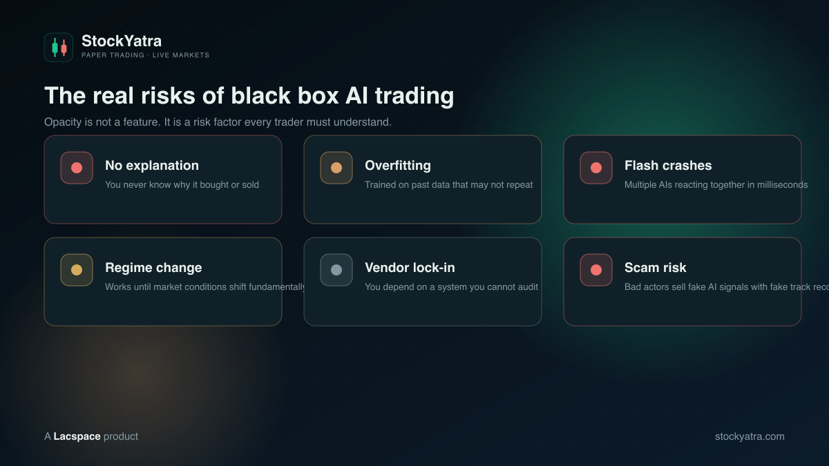 Black box AI trading risks: no explanation, overfitting, flash crashes, regime change, vendor lock-in, scam risk