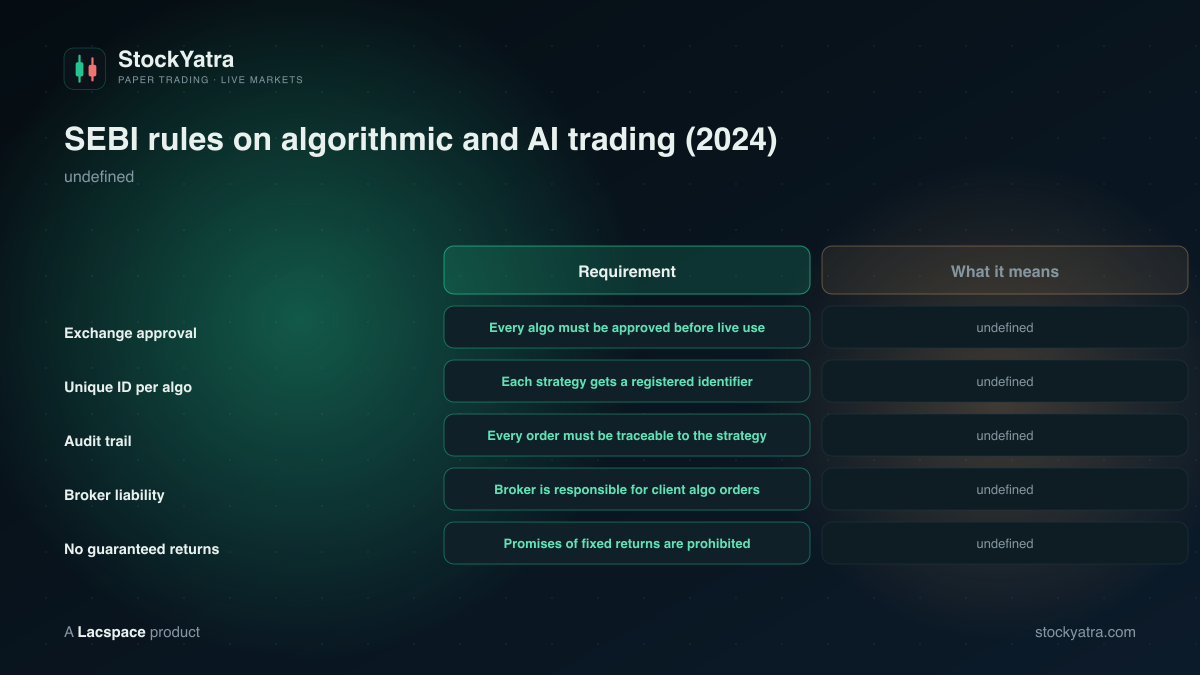 SEBI rules on algorithmic and AI trading 2024: exchange approval, unique ID, audit trail, broker liability, no guaranteed returns