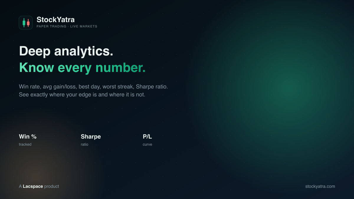 StockYatra Pro deep analytics dashboard: win rate, average gain, average loss, Sharpe ratio, P/L curve