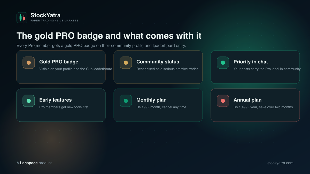 StockYatra Pro gold badge, community status, priority in chat, early features, plan options