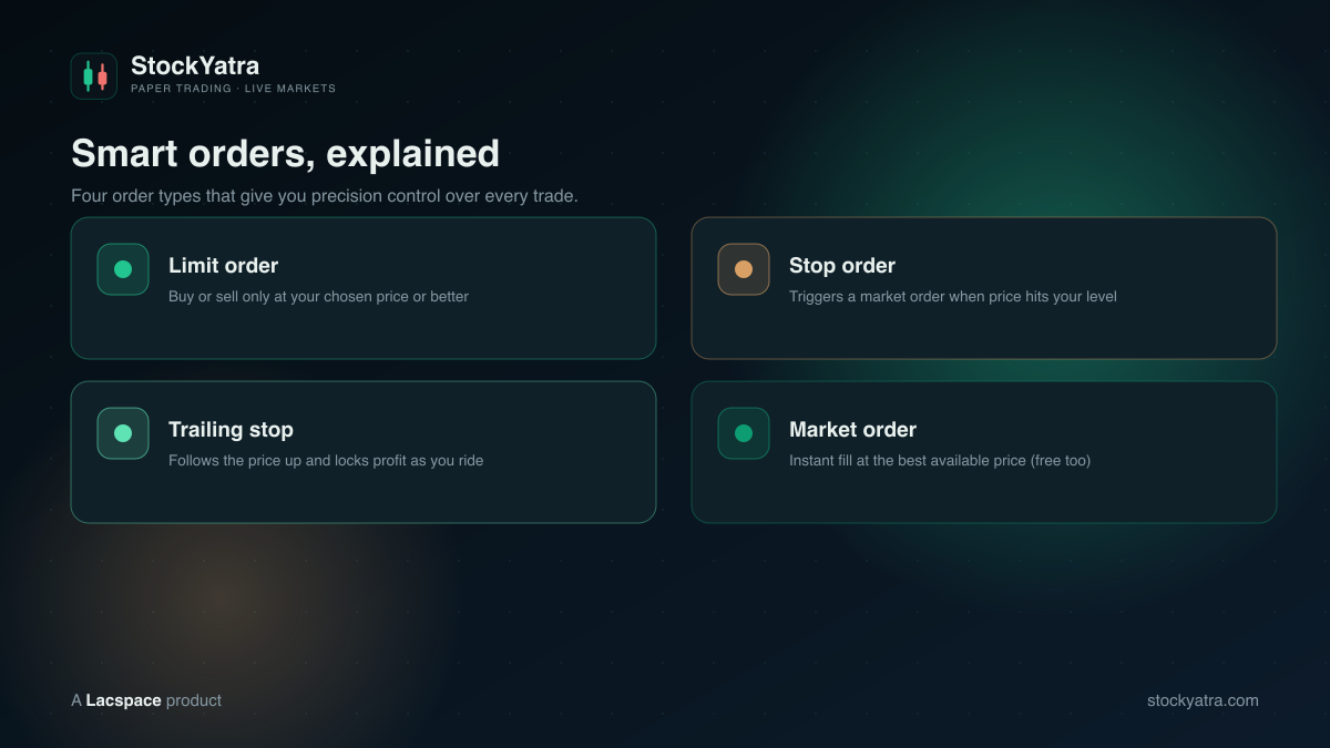 StockYatra Pro smart orders: limit order, stop order, trailing stop, market order explained