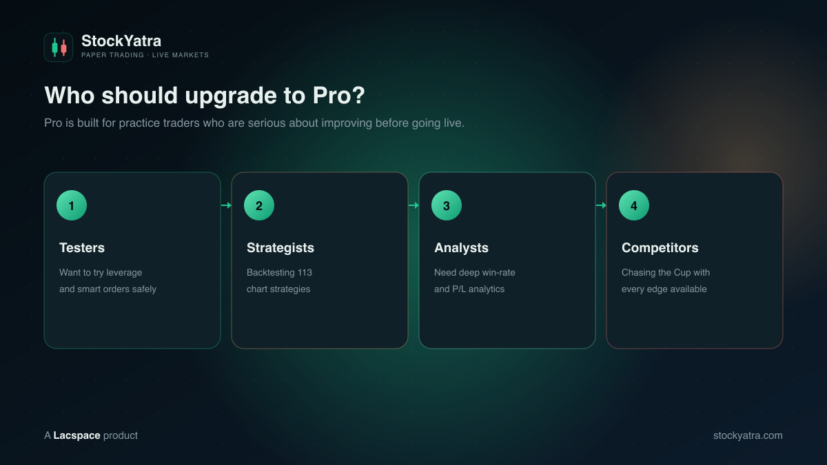 Who should upgrade to StockYatra Pro: testers, strategists, analysts, competitors