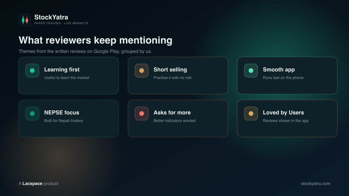 Themes in StockYatra Google Play reviews: learning first, short selling, smooth app, NEPSE focus, requests for better indicators, Loved by Users screen