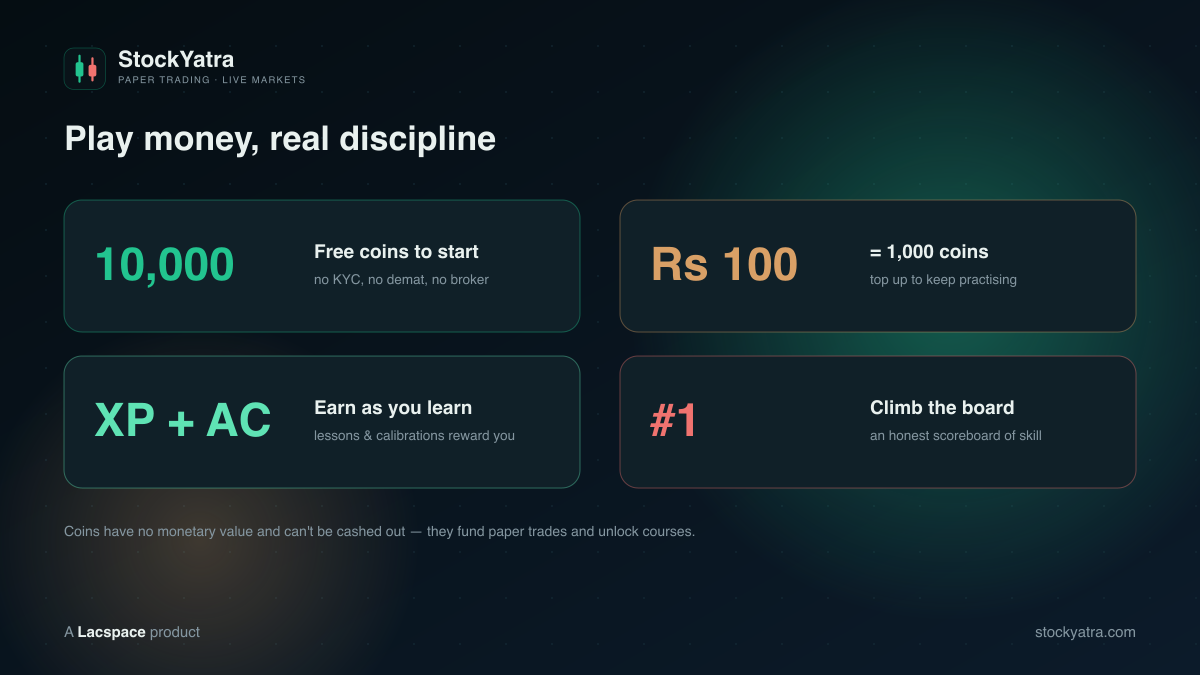 StockYatra coins economy — 10,000 free coins, top-ups, XP rewards and a skill leaderboard