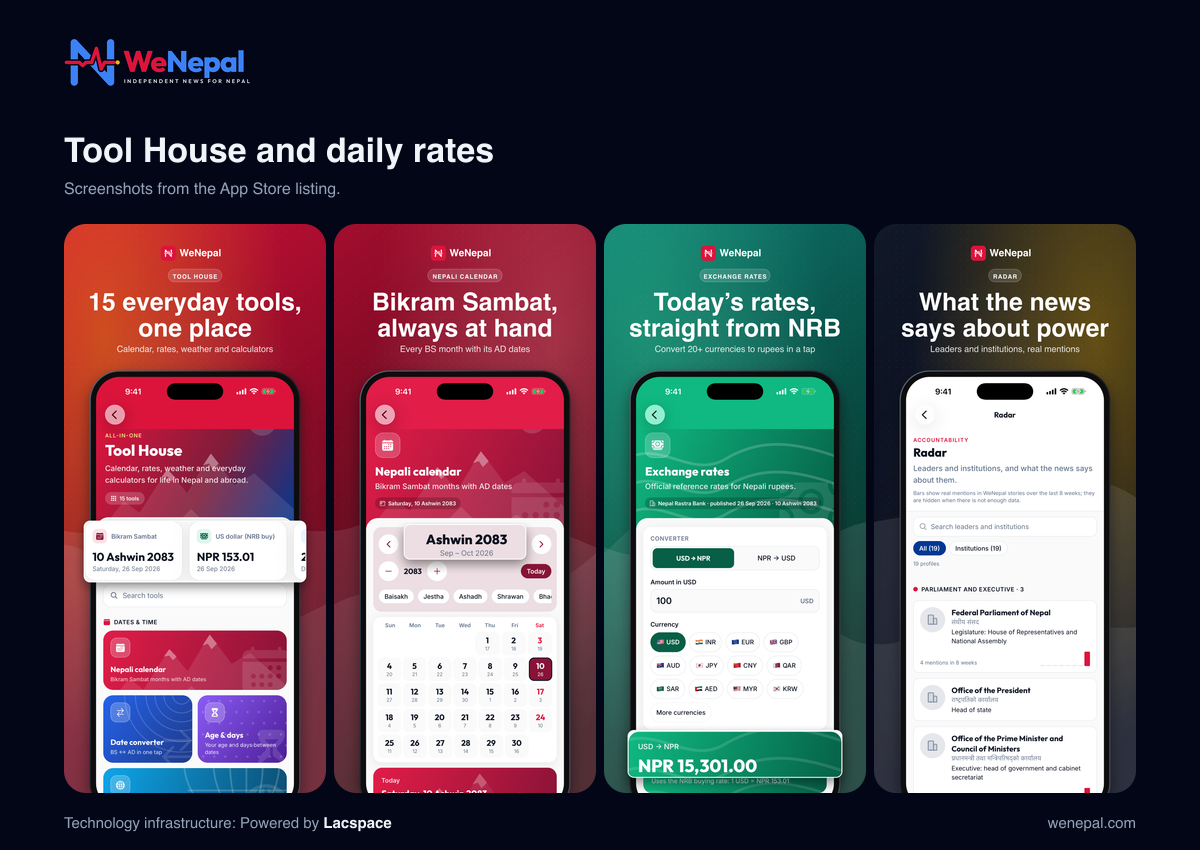 WeNepal app screenshots: Tool House, Nepali calendar, exchange rates and Radar