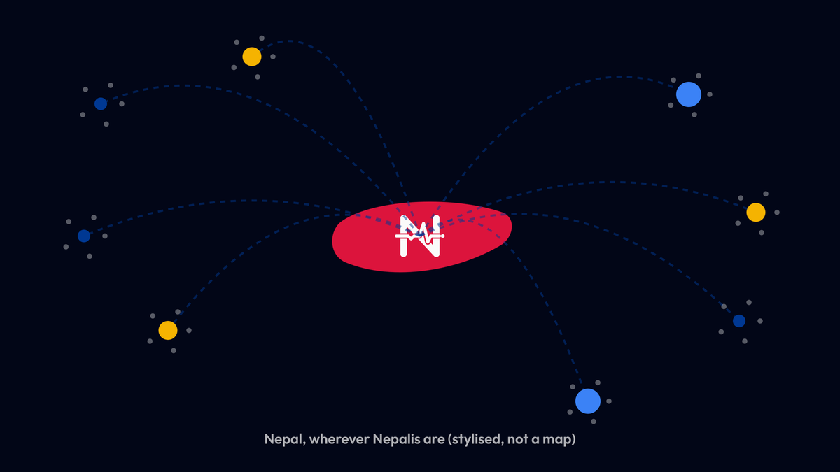 Nepal, wherever Nepalis are